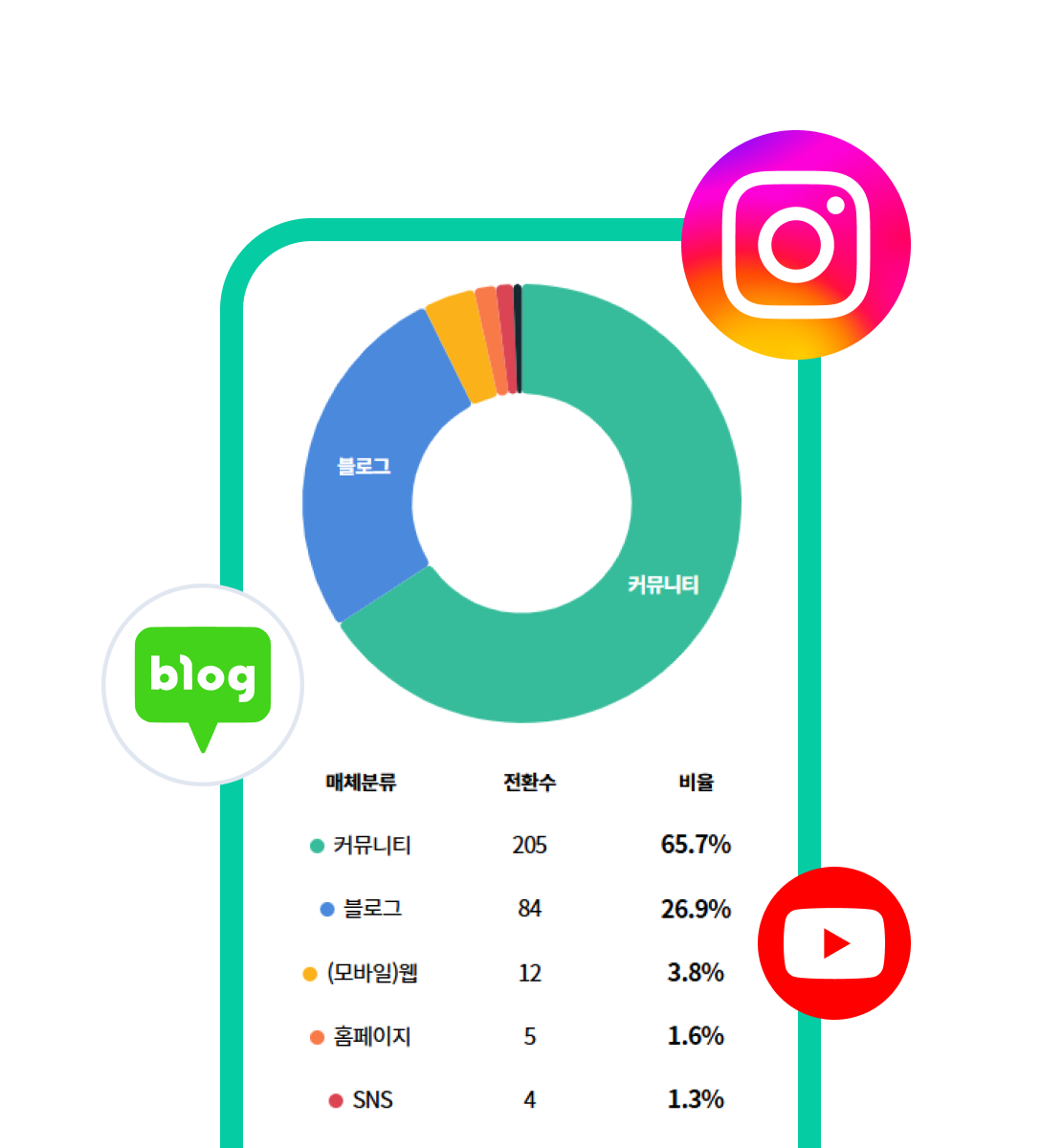 Card 02 illustration