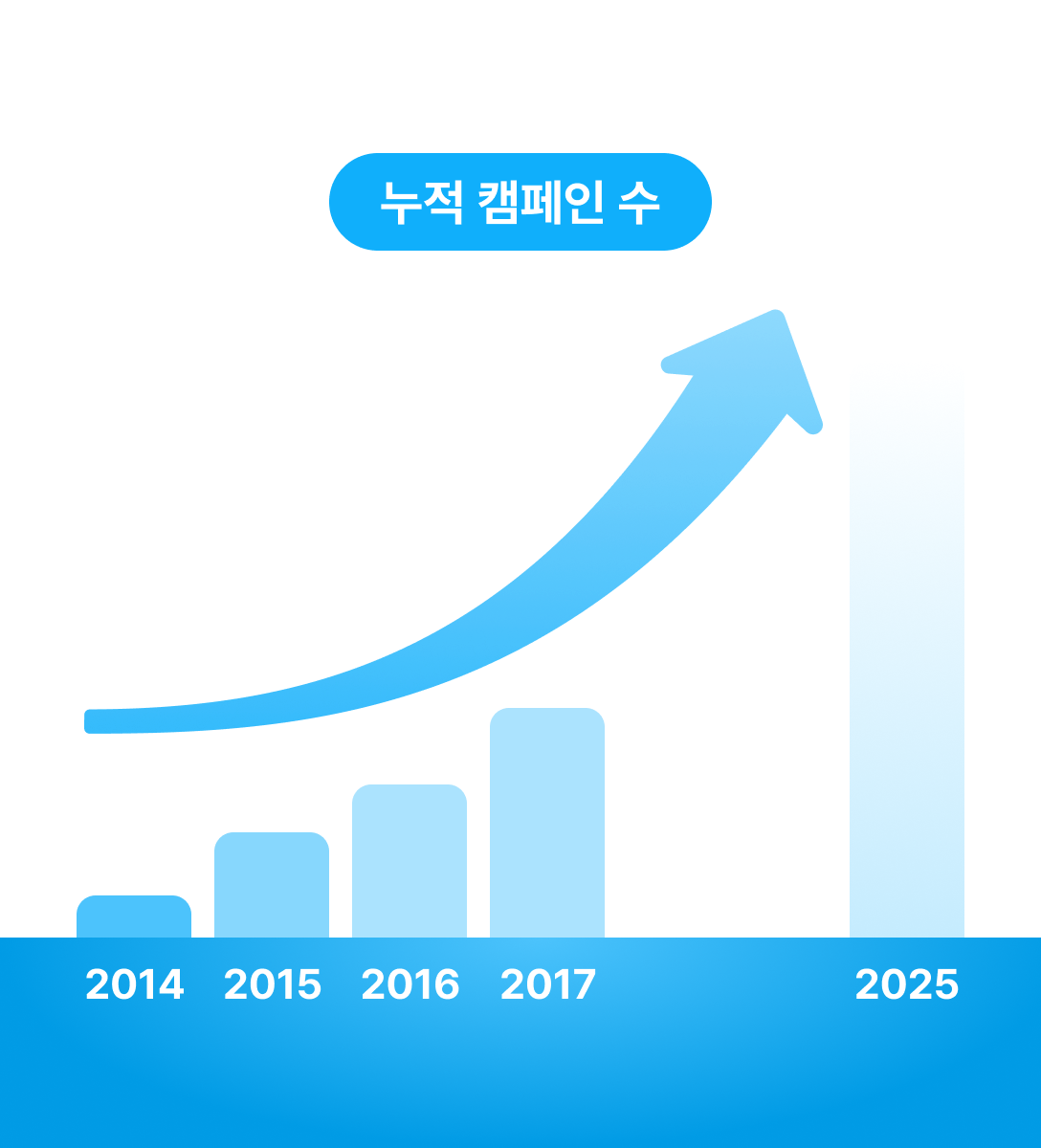 Card 03 illustration