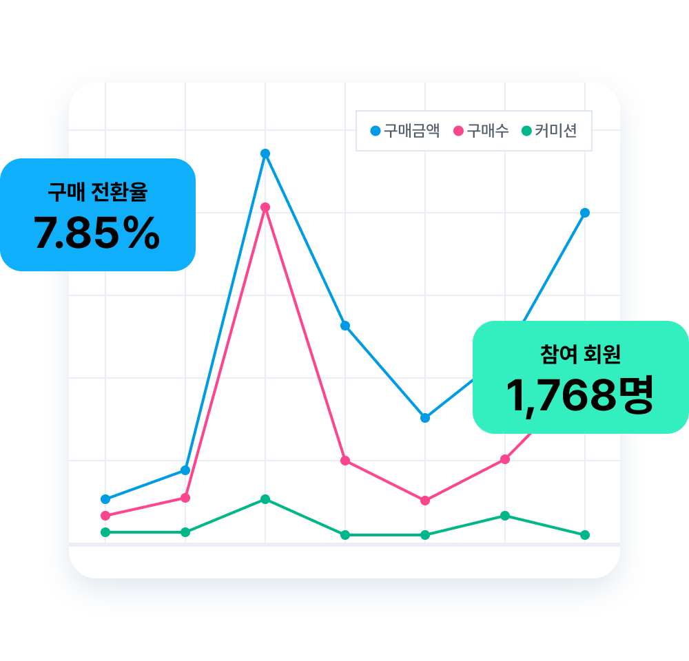 Card 05 illustration